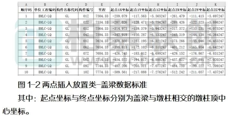 腿腿教学网-BIM教程 | Dynamo预制桥梁参数化建模方案方法的图文教程（文/陈旭洪）