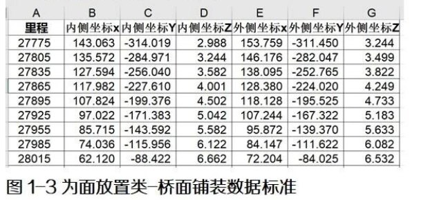腿腿教学网-BIM教程 | Dynamo预制桥梁参数化建模方案方法的图文教程（文/陈旭洪）