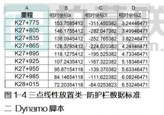 腿腿教学网-BIM教程 | Dynamo预制桥梁参数化建模方案方法的图文教程（文/陈旭洪）