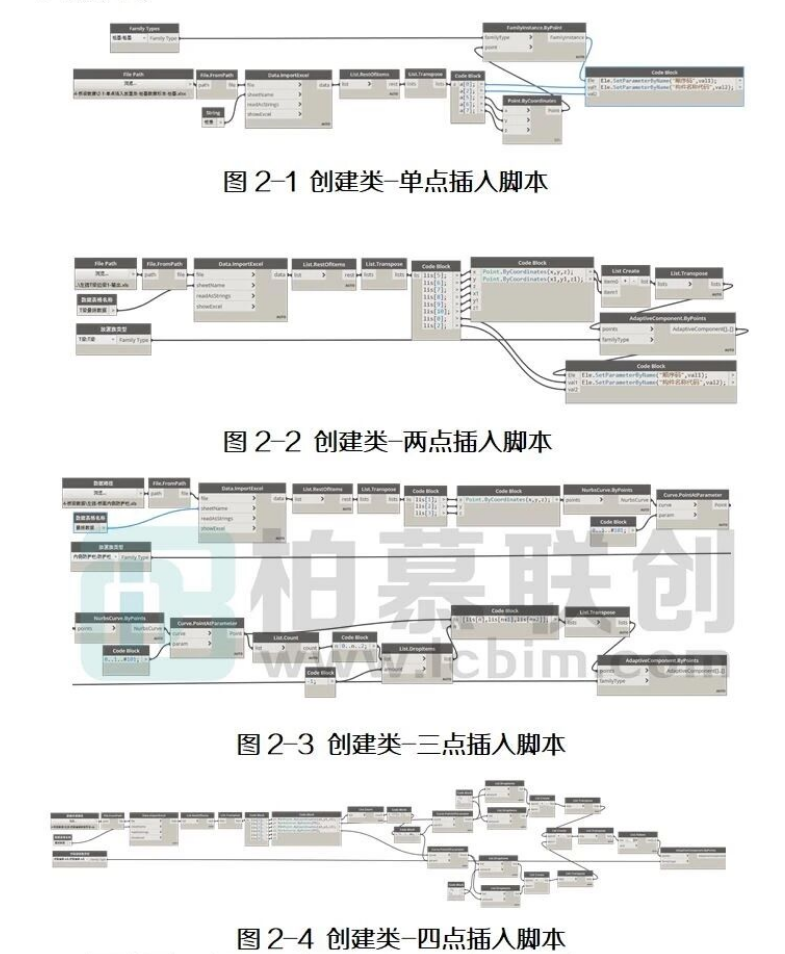 腿腿教学网-BIM教程 | Dynamo预制桥梁参数化建模方案方法的图文教程（文/陈旭洪）