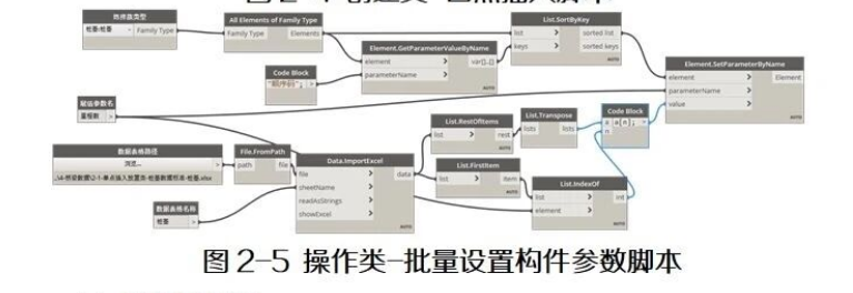 腿腿教学网-BIM教程 | Dynamo预制桥梁参数化建模方案方法的图文教程（文/陈旭洪）