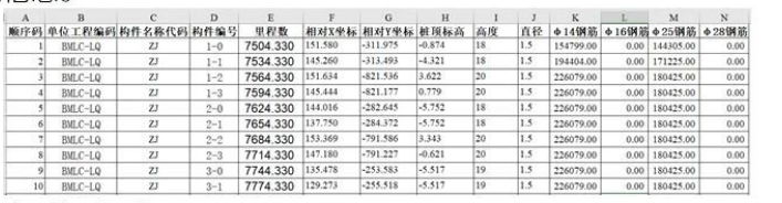 腿腿教学网-BIM教程 | Dynamo预制桥梁参数化建模方案方法的图文教程（文/陈旭洪）