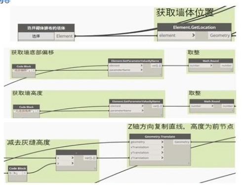 腿腿教学网-BIM教程 | 基于Dynamo自动生成高精砖排版方法的图文教程（文/魏永虹）