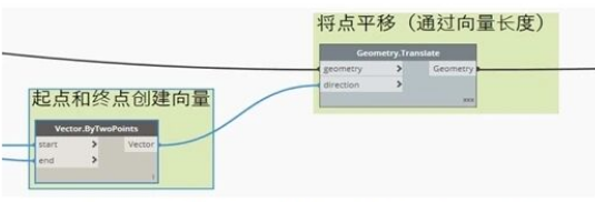 腿腿教学网-BIM教程 | 基于Dynamo自动生成高精砖排版方法的图文教程（文/魏永虹）