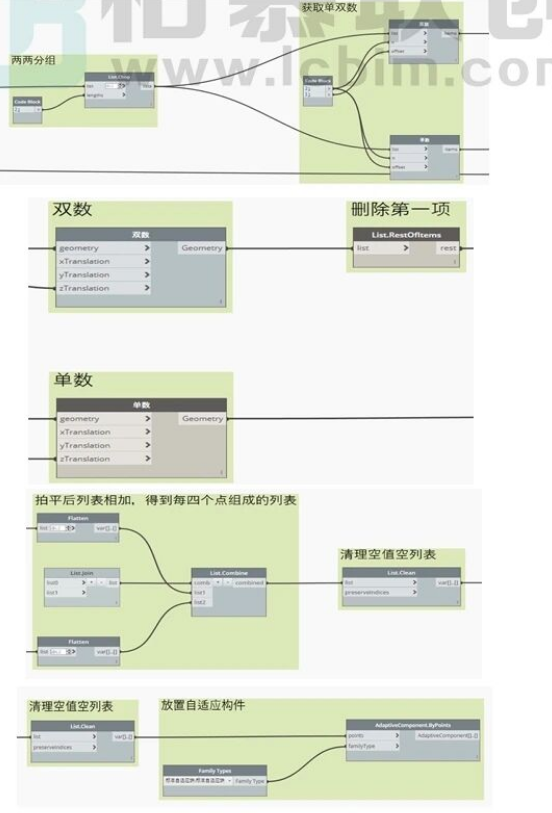 腿腿教学网-BIM教程 | 基于Dynamo自动生成高精砖排版方法的图文教程（文/魏永虹）
