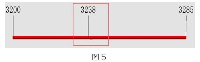 腿腿教学网-BIM教程 | Revit坡度管道端点标注解决方法的图文教程（文/BIM小妹）