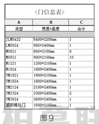 image.png 腿腿教学网-BIM教程 | Revit中明细表使用技巧汇总(二)图文教程(文/柏慕联创)