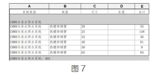 腿腿教学网-BIM教程 | Revit明细表格式调整技巧汇总(二)图文教程（文/柏慕联创）