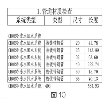 腿腿教学网-BIM教程 | Revit明细表格式调整技巧汇总(二)图文教程（文/柏慕联创）