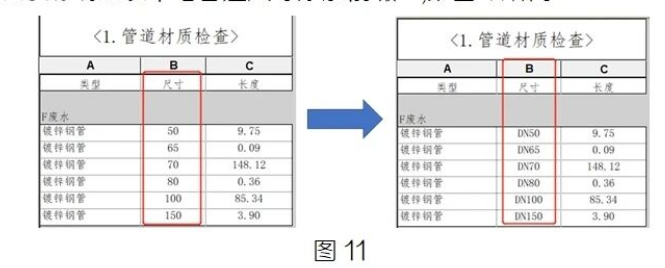 腿腿教学网-BIM教程 | Revit明细表格式调整技巧汇总(二)图文教程（文/柏慕联创）