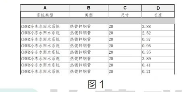 腿腿教学网-BIM教程 | Revit明细表格式调整技巧汇总(一)图文教程（文/柏慕联创）
