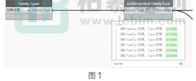 image.png 腿腿教学网-BIM教程 | 基于Dynamo自动更改柱帽深度图文教程(文/魏永虹)