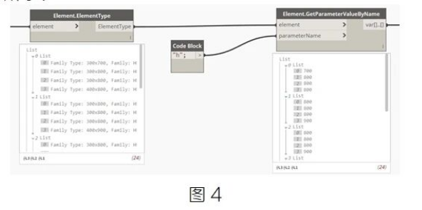 image.png 腿腿教学网-BIM教程 | 基于Dynamo自动更改柱帽深度图文教程(文/魏永虹)