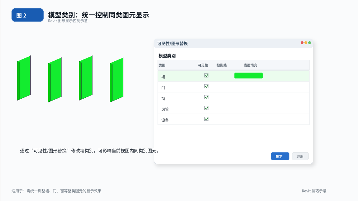 腿腿教学网-BIM教程 | Revit中的‘变色龙’按钮图文教程（文/XFF）