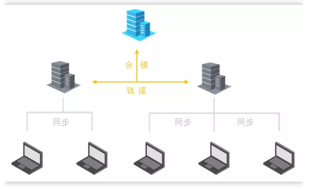 1590992115585209.png image.png