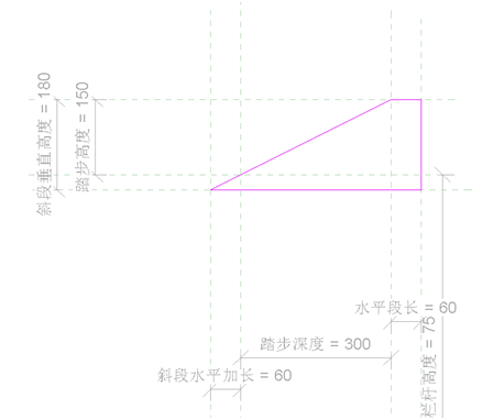 踏步高度 踏步高度